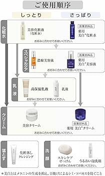 Amazon.co.jp: 箸方化粧品 薬用 美白美容液 50mL 2本入り